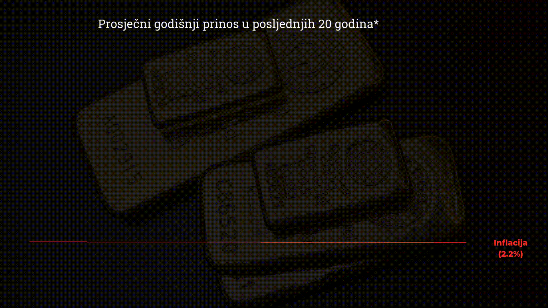Usporedba investicijskih oblika